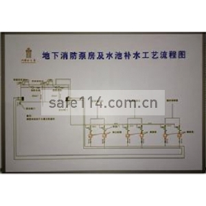 单位水泵房设置警示标示、管理制度、流程和原理图