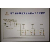 单位水泵房设置警示标示、管理制度、流程和原理图