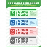 北京市党政机关生活垃圾分类投放指引（尺寸A1）防水PVC胶片（共2张）